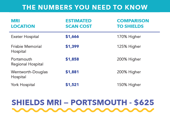 PortsmouthPriceGraph